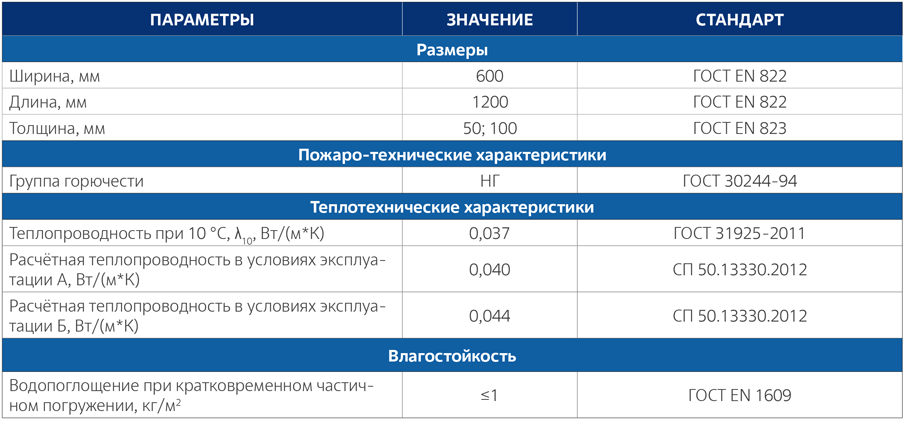 Техлист экстратерм с-плит