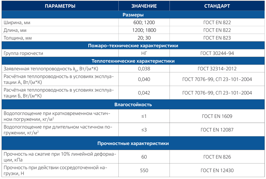 UMATEX-TERMO-BI-DataSheet-ROB60-RUS.png