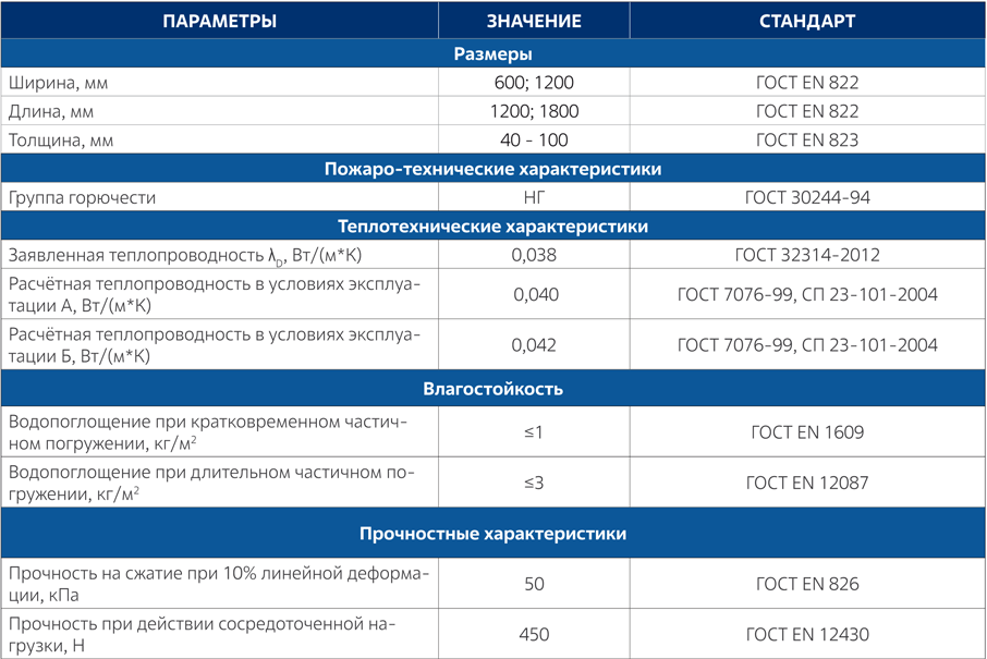 UMATEX-TERMO-BI-DataSheet-ROS50-RUS.png