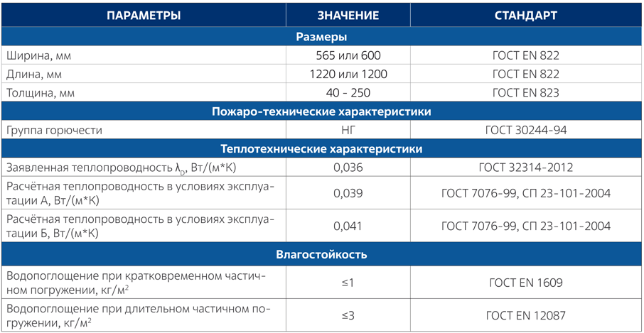 UMATEX-TERMO-BI-DataSheet-Smart-RUS.png