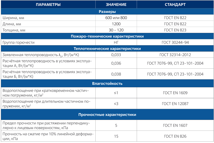 UMATEX-TERMO-BI-DataSheet-WAS25-RUS.png