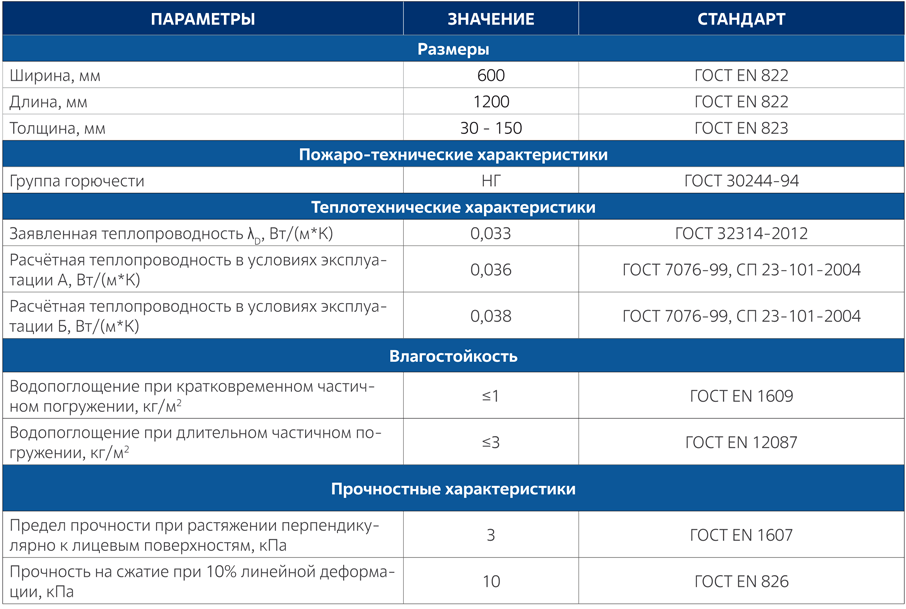 UMATEX-TERMO-BI-DataSheet-WAS35-RUS.png