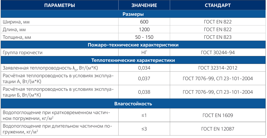 UMATEX-TERMO-BI-DataSheet-WAS50-RUS.png