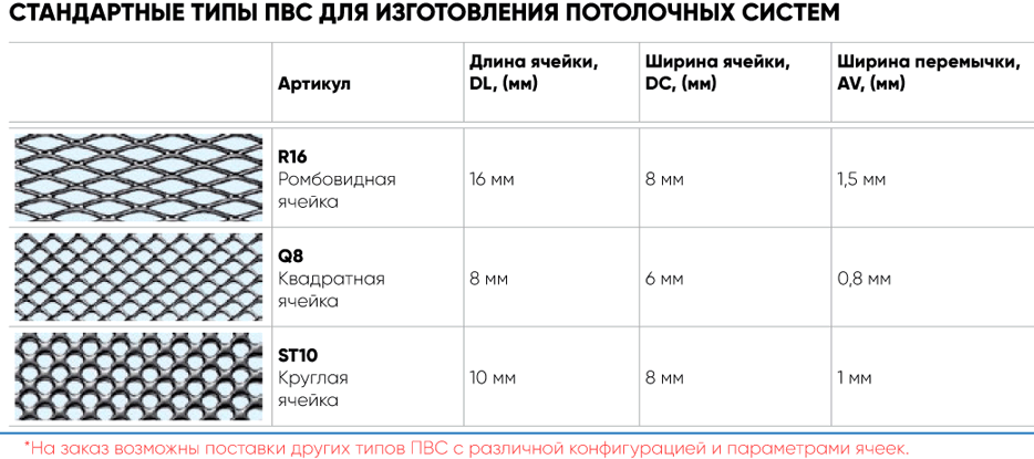 Обозначение просечно вытяжного листа на чертежах